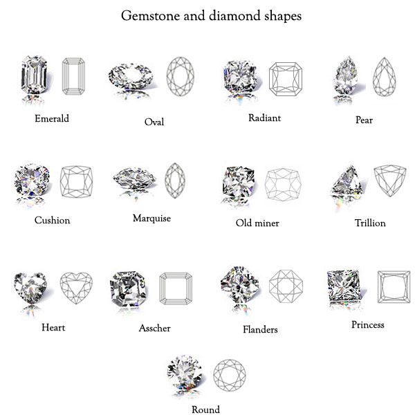 Gemstone Cuts Chart